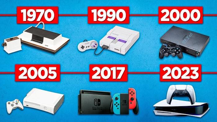 The Evolution of Gaming Consoles